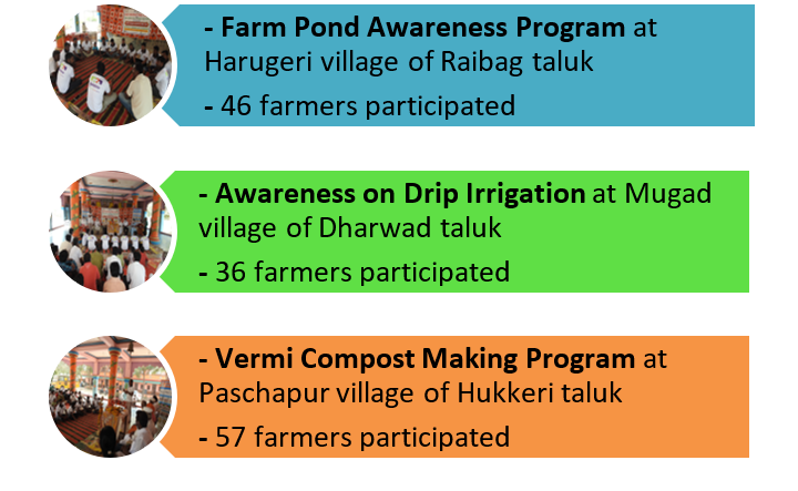 Animal Health Checkup